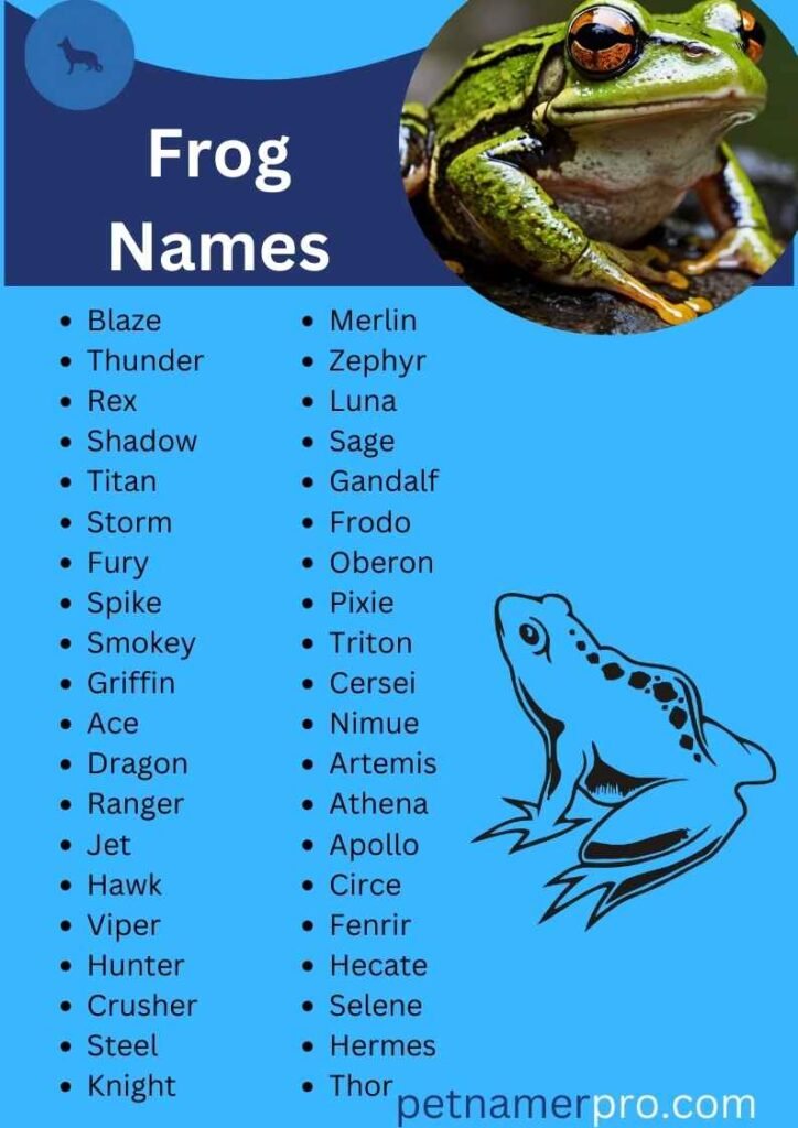 Frog Names with Meaning